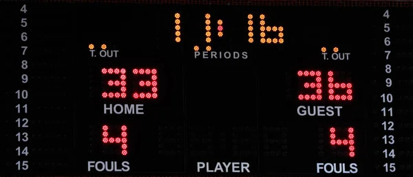 Basketball electronic scoreboard with bright numbers
