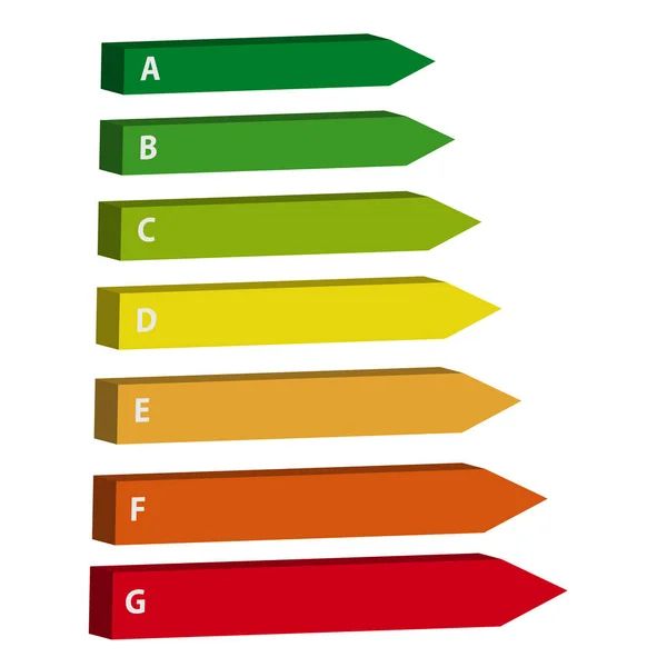 3D energimärkningen isolerad på vit bakgrund — Stock vektor