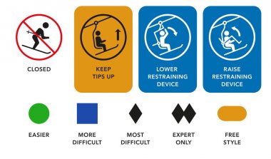 Ski lift manuals, trail difficulty levels signs clipart