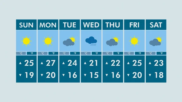 Schnittstelle zur Wettervorhersage — Stockfoto