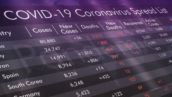 Coronavirus Report Sheet Spread Countries Details Numbers Accurate Official Use — Stock Photo, Image