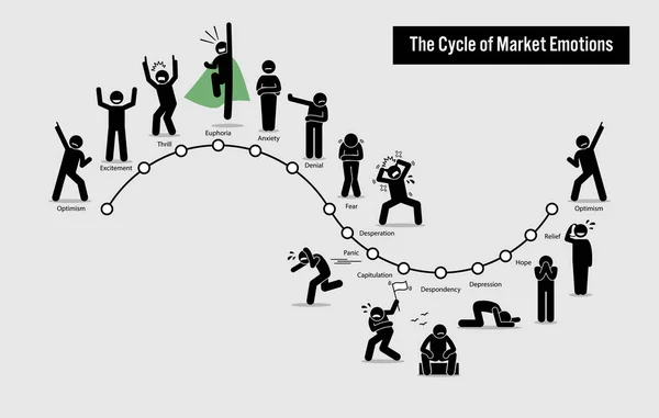 Il Ciclo delle Emozioni di Borsa . — Vettoriale Stock