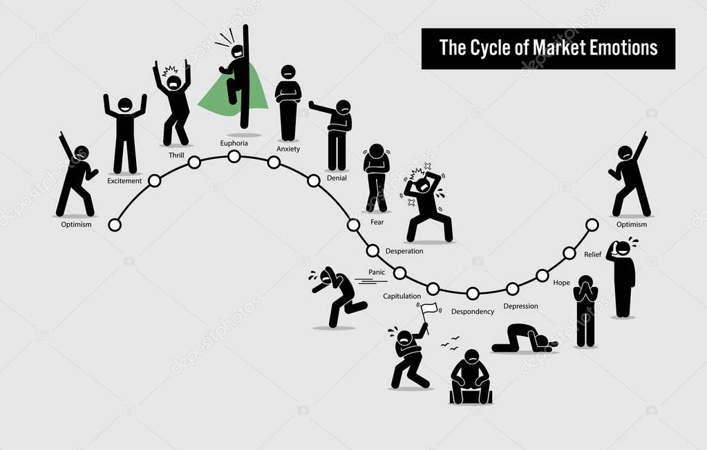 The Cycle of Stock Market Emotions. 