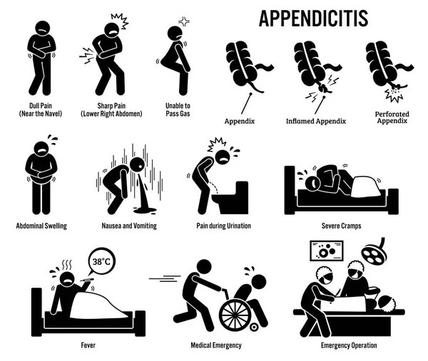 Appendice Icônes Appendicite Pictogramme Diagrammes Illustrant Les Signes Les Symptômes — Image vectorielle