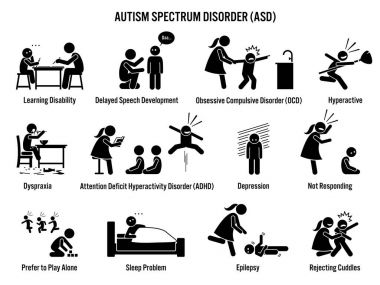 Çocuk otizm spektrum bozukluğu Asd simgeler. Sembollerin tasvir otizm belirti ve bulgular üzerinde bir çocuk gibi öğrenme bozukluğu, DEHB, OKB, depresyon, dyspraxia, epilepsi ve hiperaktif. 