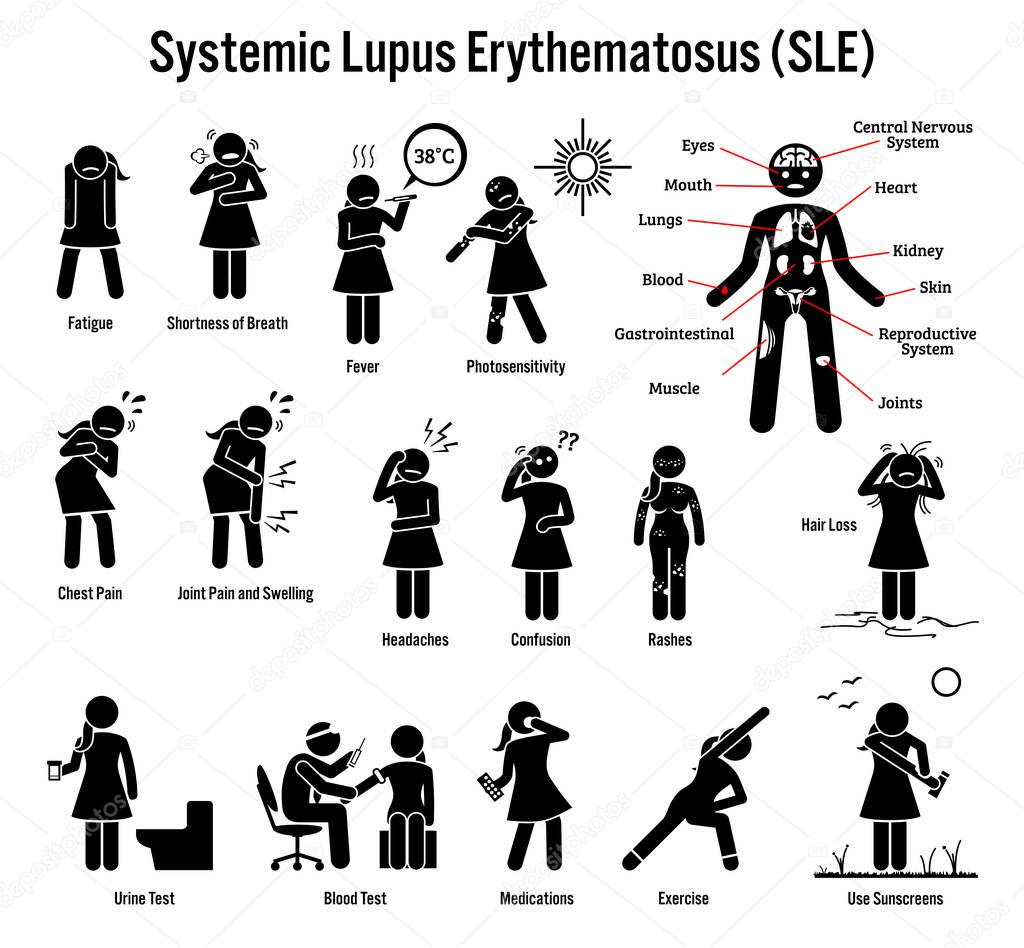 Systemic Lupus Erythematosus SLE Autoimmune Disease Icons. Pictogram depicts signs, symptoms, diagnosis, and treatment of lupus SLE disease. 