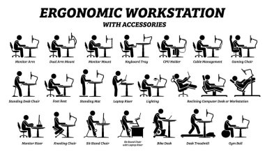 Ergonomik bilgisayar masası, işyeri ve çalışma istasyonu. Çubuk figürü pictogram simgeleri ofis çalışması için ergonomik aksesuarları iyi duruş ve destek ile betimler.