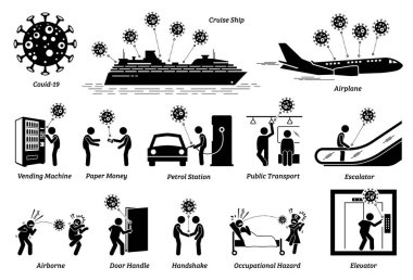 Infectious contagious virus transmission and contamination disease. Vector illustration of how virus infect people through different ways, areas, and places. Virus spread through droplets and contact. clipart