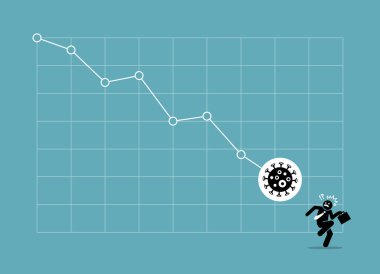 Finansal kriz ve borsa Coronavirüs salgını yüzünden çöküyor. Grafik çizelgesi konsepti pandemik virüs hastalığıyla çöküyor. Yatırımcı yatırım parasını kaybetti.