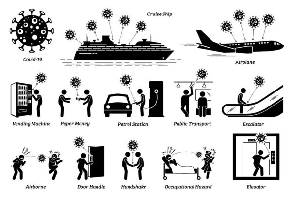 Infectious contagious virus transmission and contamination disease. Vector illustration of how virus infect people through different ways, areas, and places. Virus spread through droplets and contact.
