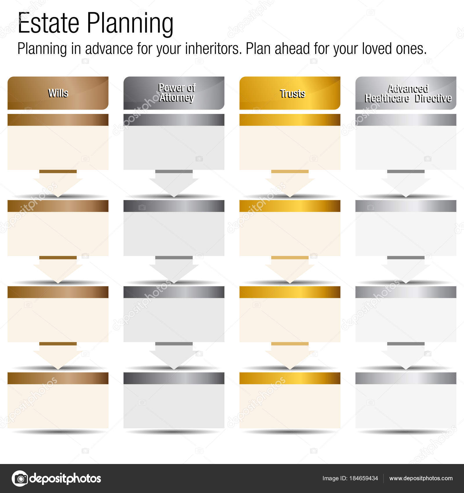 Estate Planning Chart