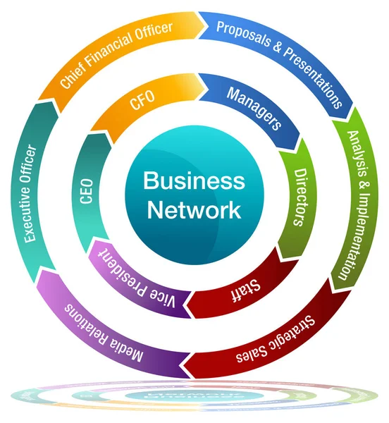 Business Network Chart Arrow Wheel Chart — Stock Vector