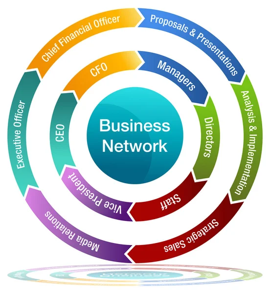 Geschäftsnetzwerkdiagramm Pfeilraddiagramm — Stockvektor
