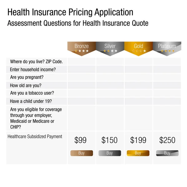 Formulário de Pedido de Preços dos Seguros de Saúde — Vetor de Stock