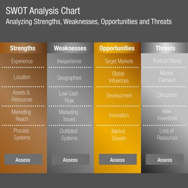 SWOT güçlü zayıf fırsatlar ve tehditler iş Ana