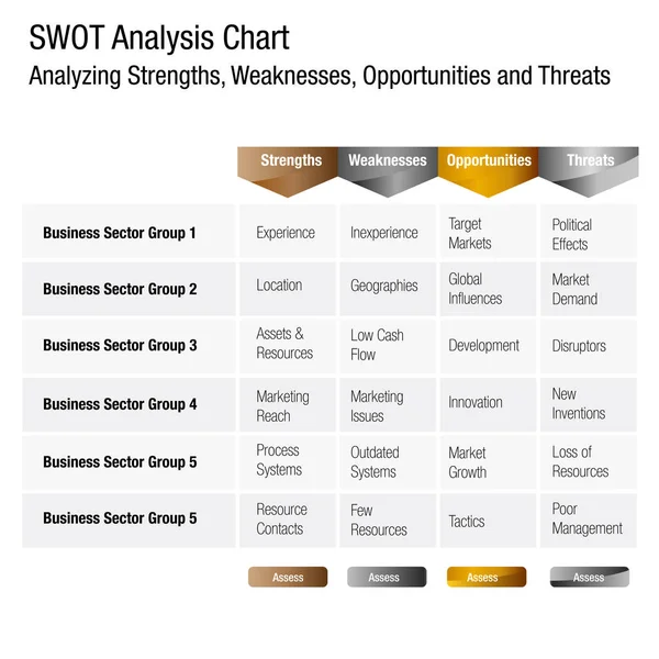 SWOT-sterke zwakke punten, kansen en bedreigingen Business Ana — Stockvector