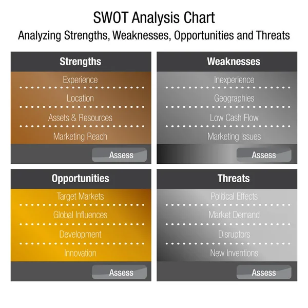SWOT Сильні слабкості можливості та загрози бізнес Ана — стоковий вектор