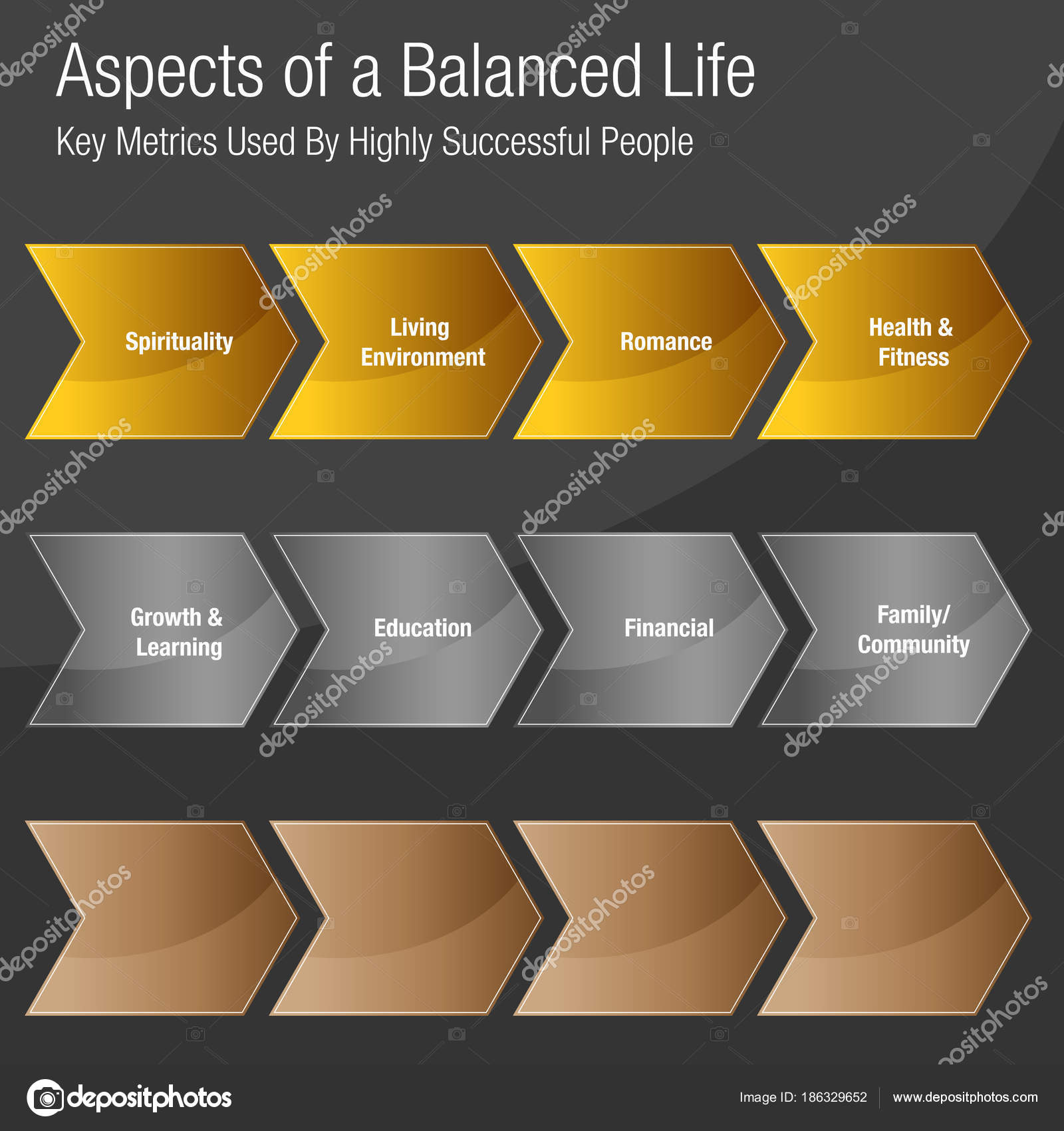Balanced Life Chart