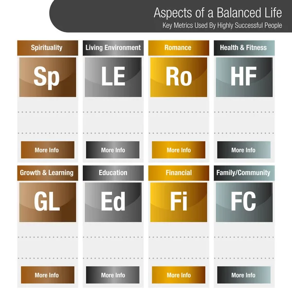 Aspekter af en afbalanceret livsplan – Stock-vektor