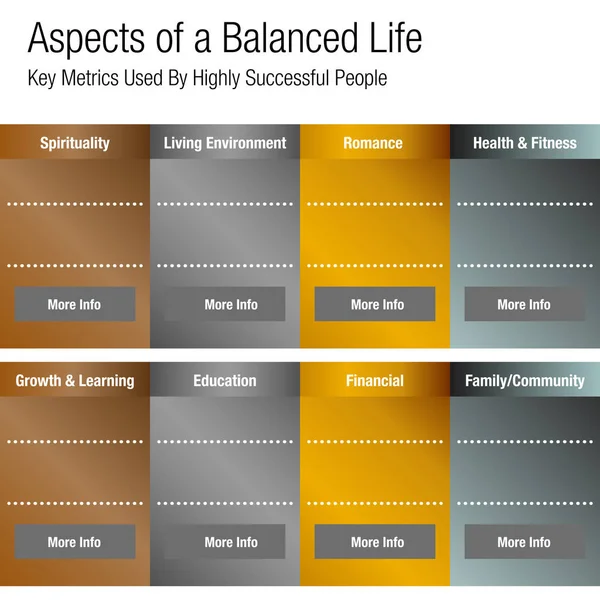 Aspects d'un diagramme de vie équilibré — Image vectorielle