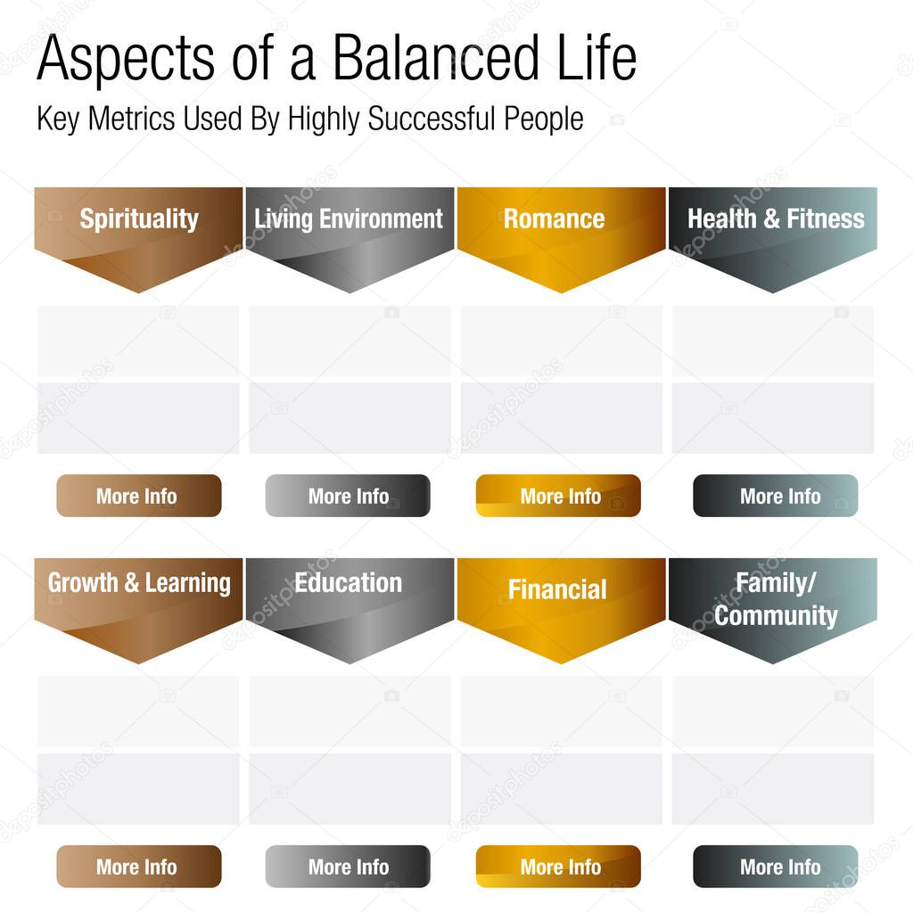 Aspects of a Balanced Life Chart