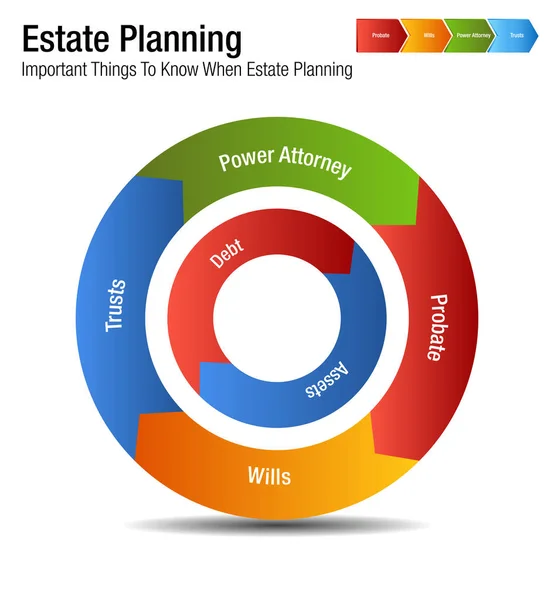 Estate Planning Legal Business Chart — Stock Vector