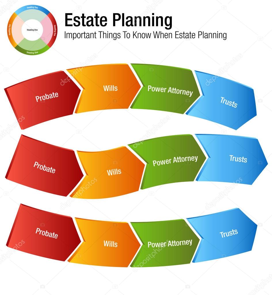 Estate Planning Legal Business Chart