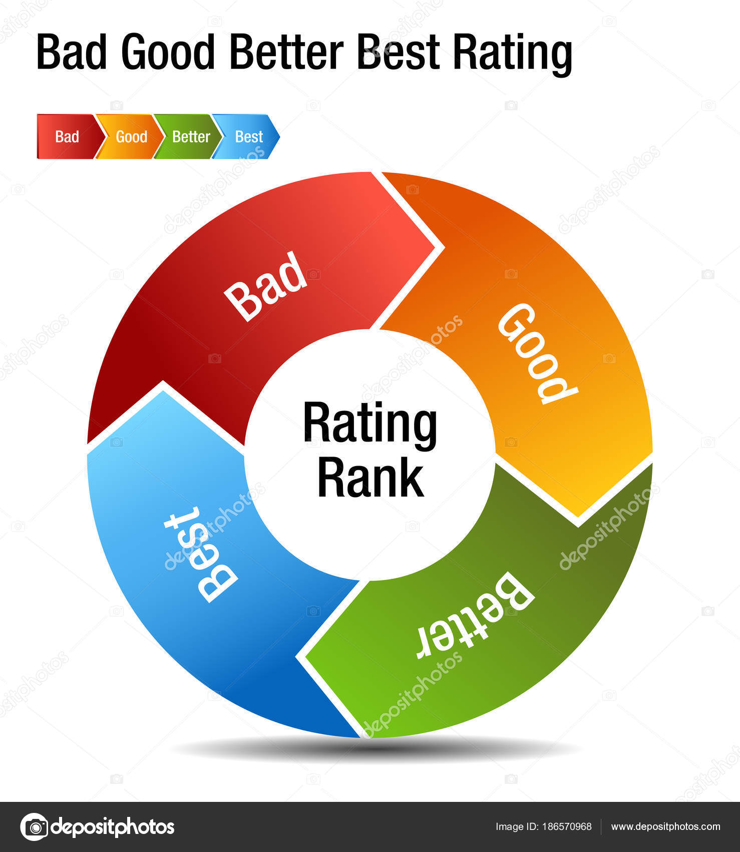 Good And Bad Chart