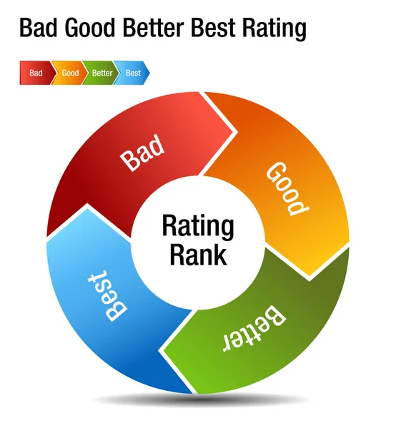 Bad bra bättre bäst betyg ranking diagram — Stock vektor