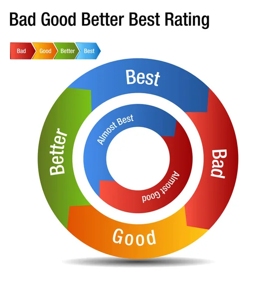 Bad Good Better Найкращий рейтинг Rate Chart — стоковий вектор