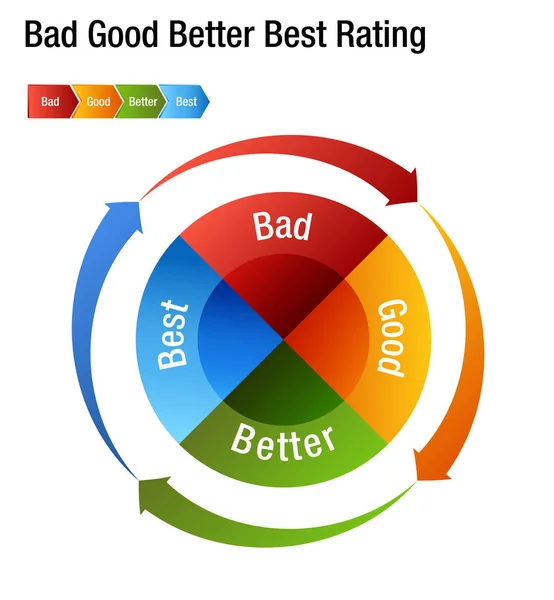 Good Better Best Chart