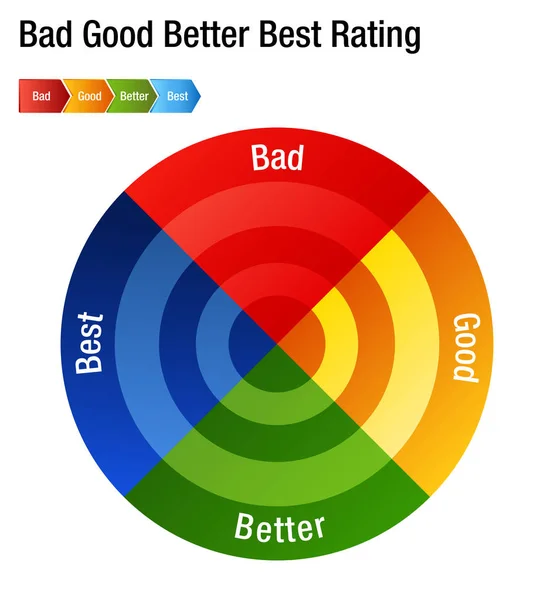 Bad Good Better Найкращий рейтинг Rate Chart — стоковий вектор