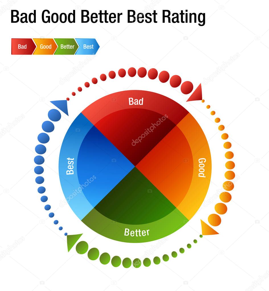 Bad Good Better Best Rating Rank Chart