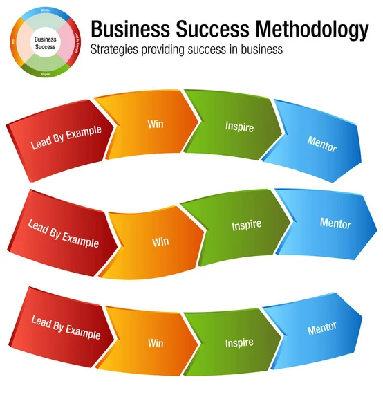 Business succes methodologie grafiek — Stockvector