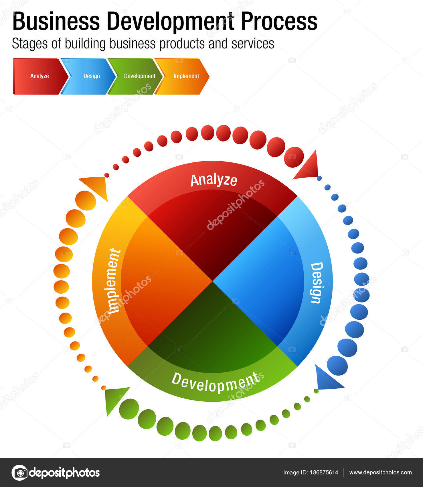 Development Process Chart