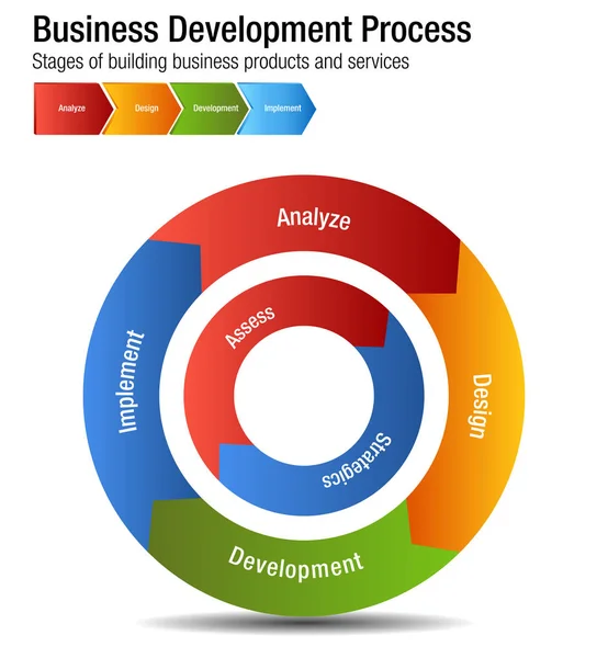 Business Development Process Building Produkte und Dienstleistungen verkohlt — Stockvektor