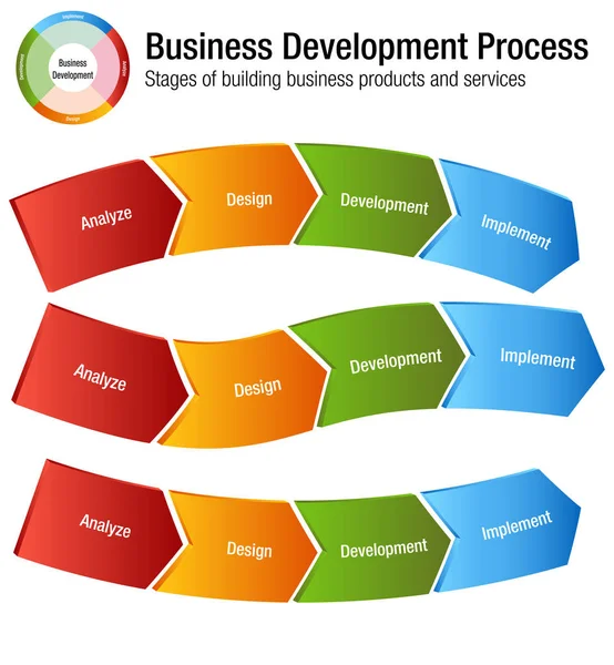 Desarrollo de Negocios Desarrollo de Procesos Productos y Servicios Char — Vector de stock