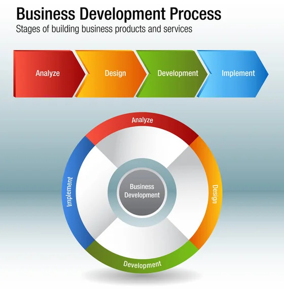 ビジネス開発プロセス構築製品とサービス チャー — ストックベクタ