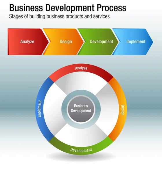 Desarrollo de Negocios Desarrollo de Procesos Productos y Servicios Char — Vector de stock