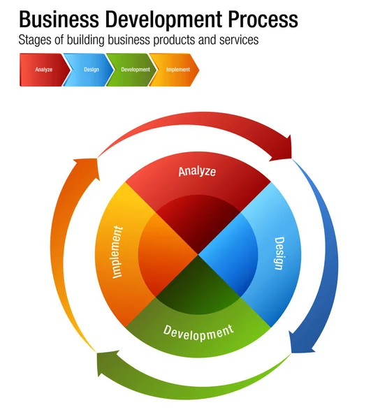 企业发展过程中的产品和服务字符 — 图库矢量图片