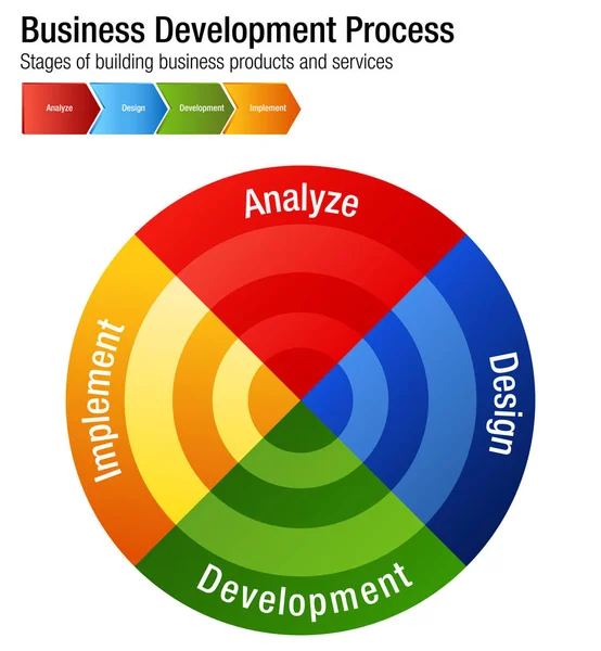 企业发展过程中的产品和服务字符 — 图库矢量图片