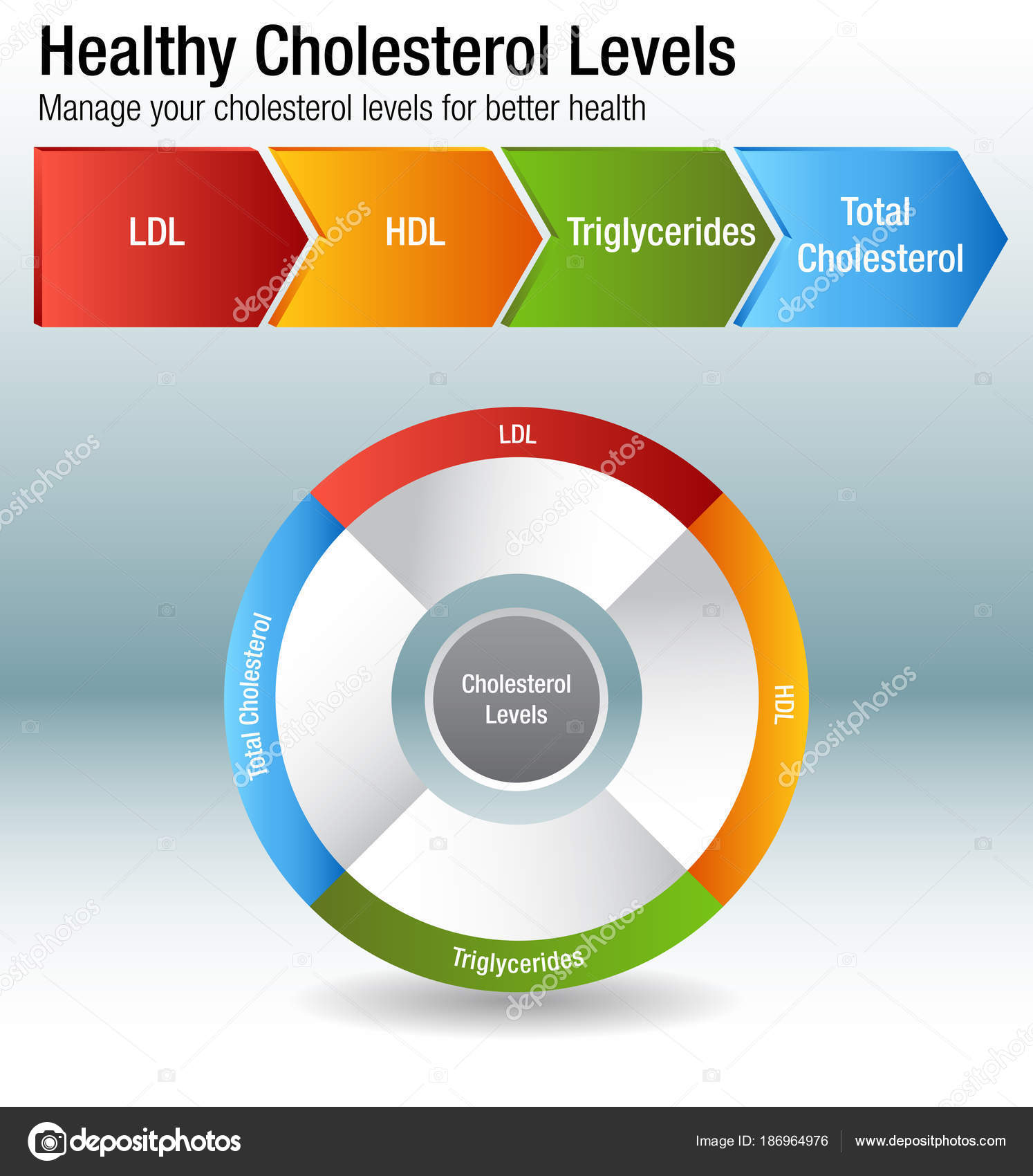 Triglycerides Chart