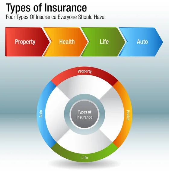 Types d'assurance Biens Santé Vie Auto Graphique — Image vectorielle