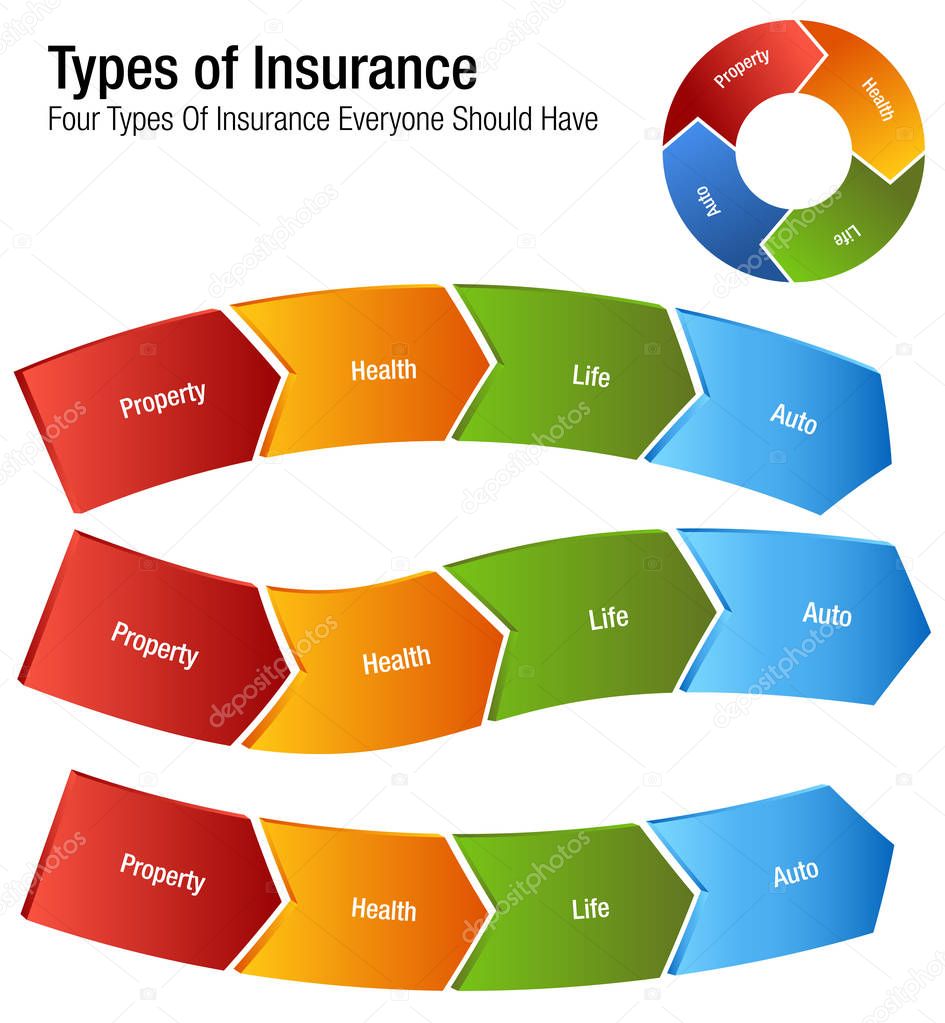 is property insurance the same as home insurance