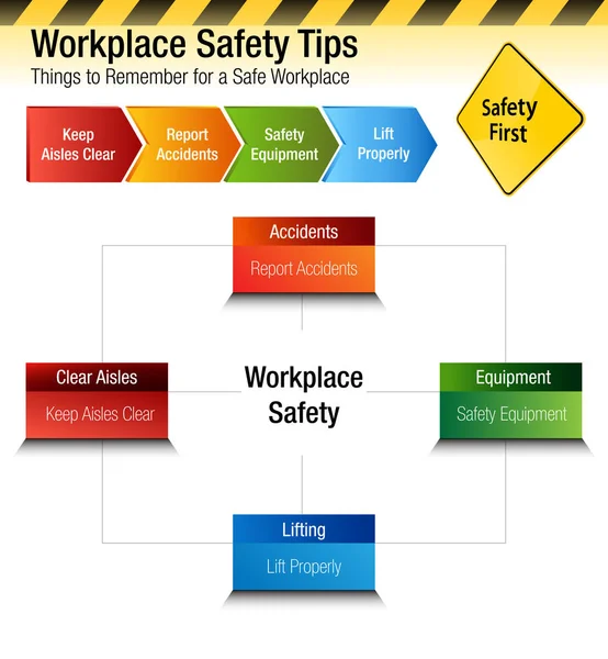 Consejos de seguridad en el lugar de trabajo Cosas para recordar — Archivo Imágenes Vectoriales