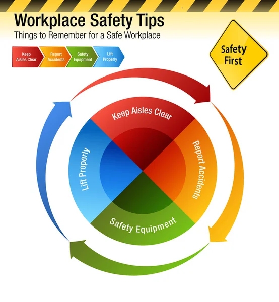 Säkerhet på arbetsplatsen Tips saker att komma ihåg diagram — Stock vektor
