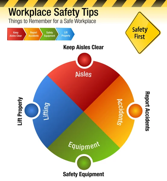 Säkerhet på arbetsplatsen Tips saker att komma ihåg diagram — Stock vektor
