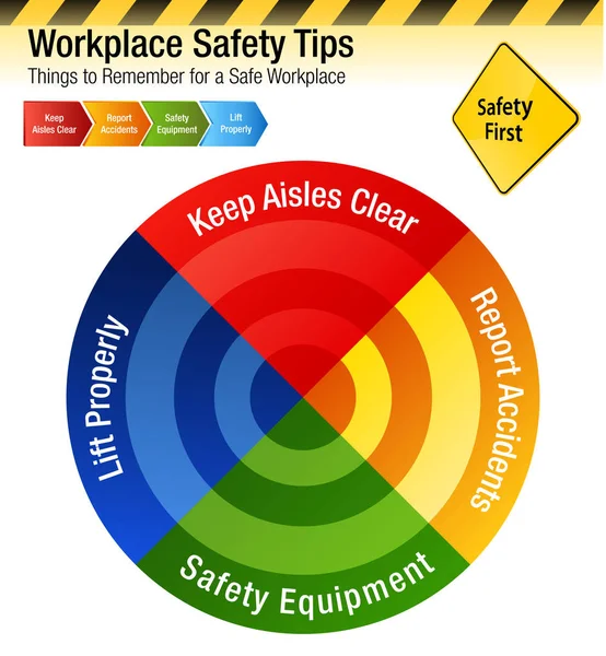 Säkerhet på arbetsplatsen Tips saker att komma ihåg diagram Royaltyfria illustrationer