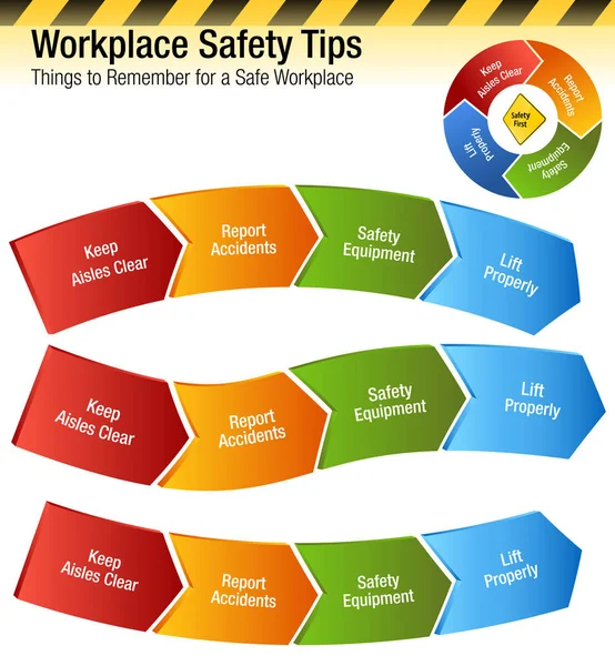 職場の安全のヒント グラフの注意事項 ストックベクター