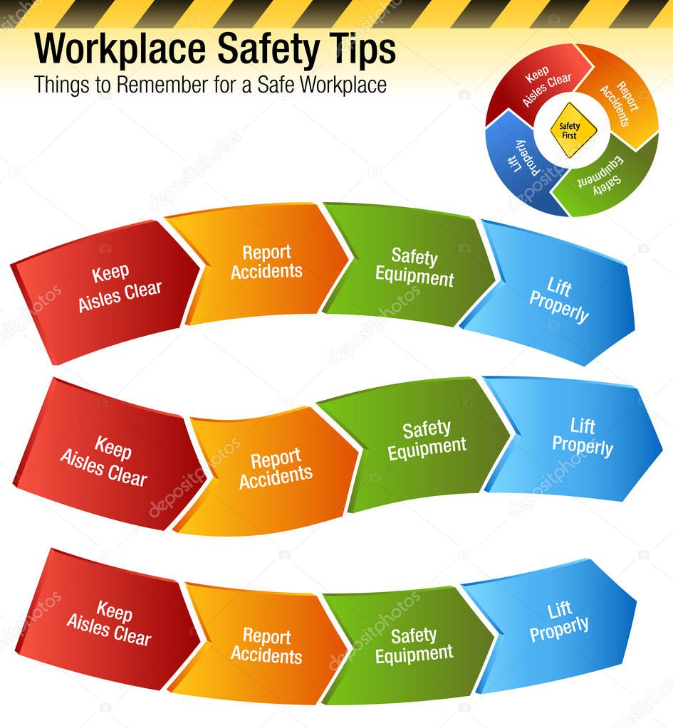 Workplace Safety Tips Things to Remember Chart